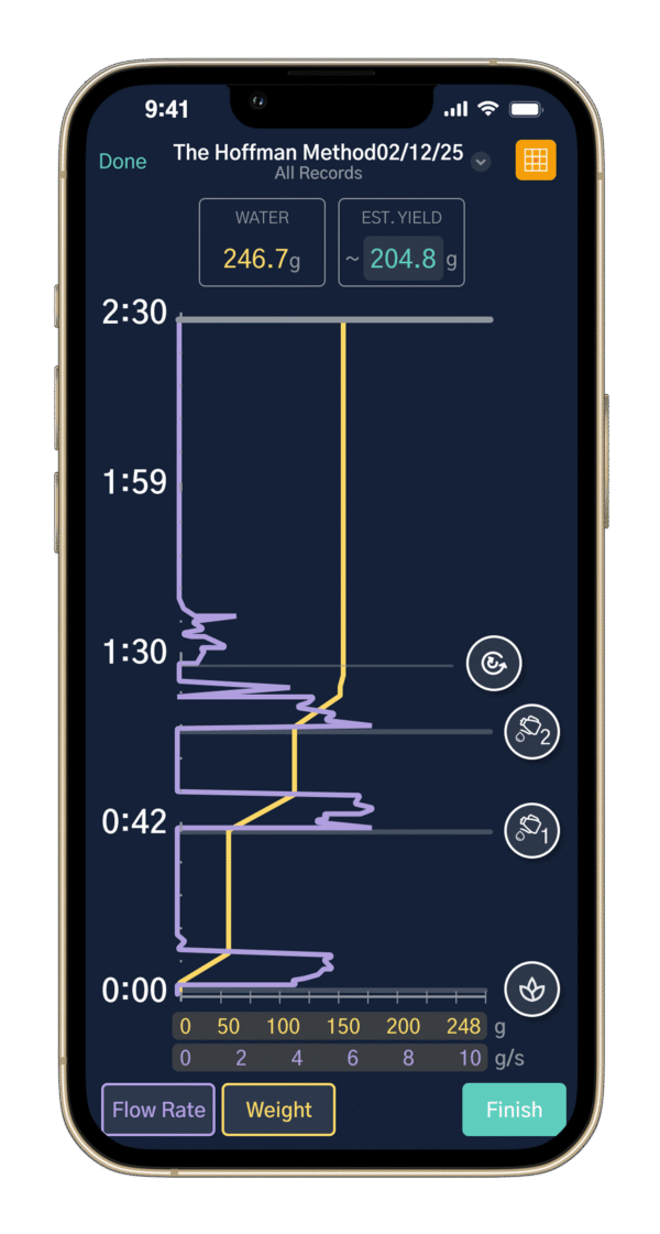 Omni - Microbalance Ti - R2 Extract : The Ultimate Brew Control System (Black)